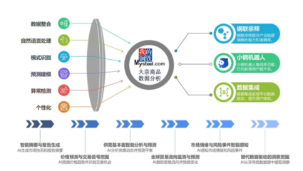 寶山企業榮登2025首批“工賦鏈主”認定榜單，引領電子商務平臺創新發展