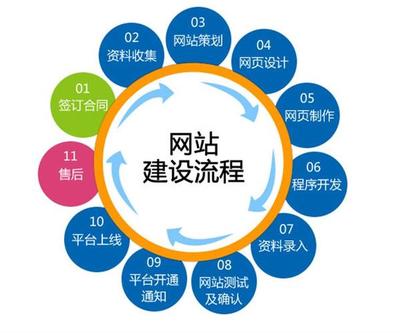 網(wǎng)站定制 打造核心競爭力——電子商務(wù)平臺開發(fā)建設(shè)全攻略