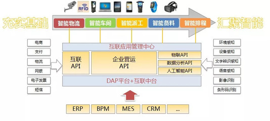 直擊人工智能盛會丨劉波 解碼“AI+制造”真諦與電子商務平臺開發新路徑